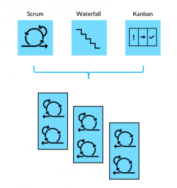 Mô hình hoạt động của Agile Marketing theo Modified Scrum