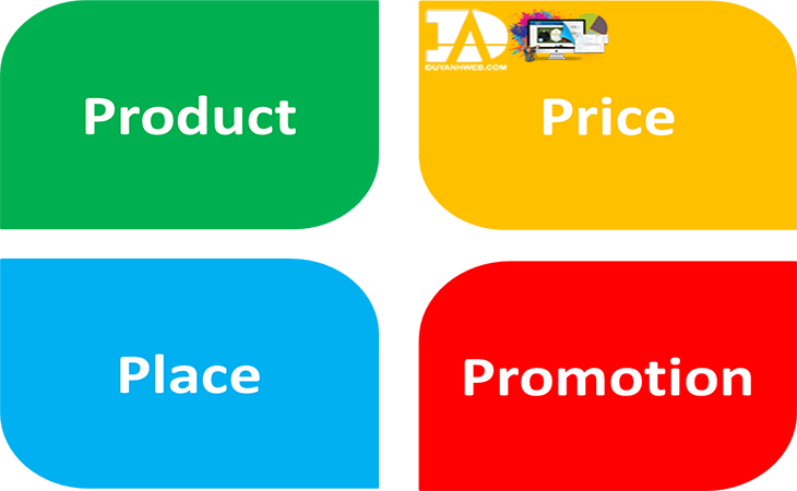 Mô hình 4P Digital Marketing - Những hiểu biết cơ bản- Ảnh 1.