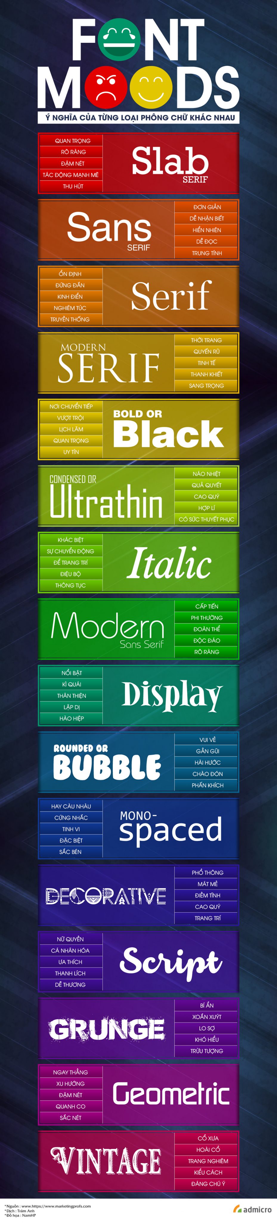 infographic ý nghĩa của font chữ trong thiết kế