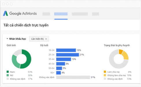 Quảng cáo Google Adwords hỗ trợ những gì cho doanh nghiệp?- Ảnh 4.