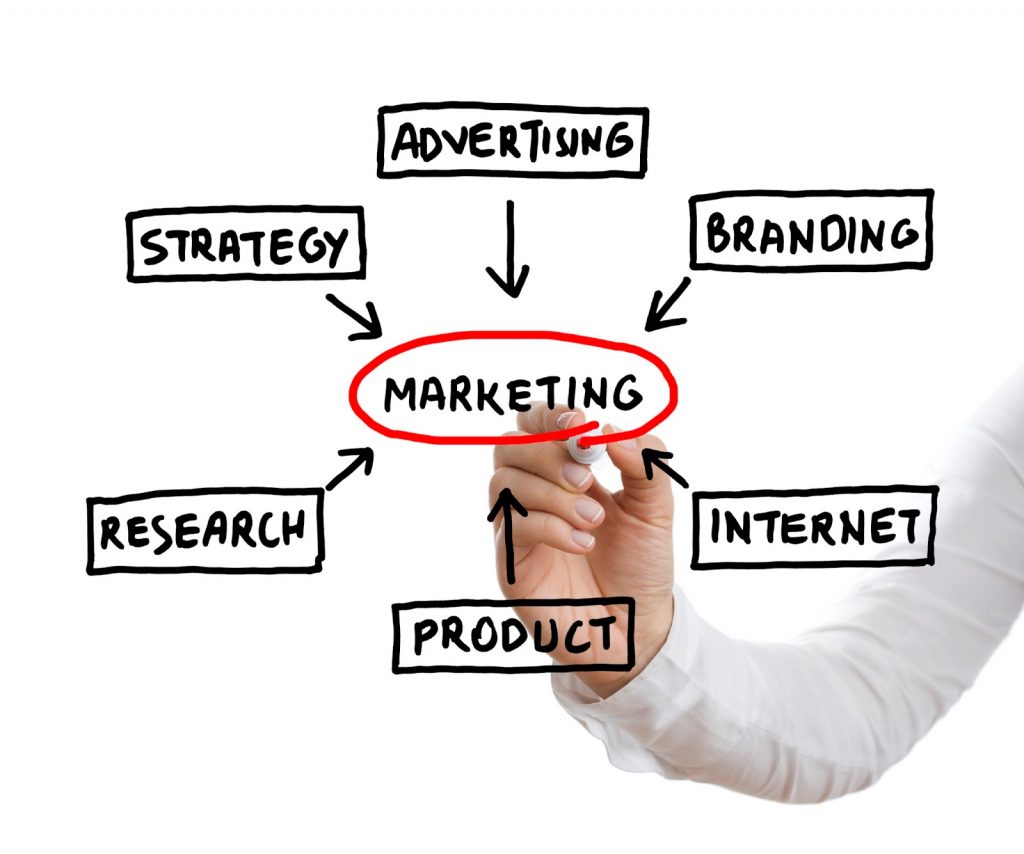 Vai trò và những vấn đề của Marketing and Sales trong doanh nghiệp- Ảnh 1.