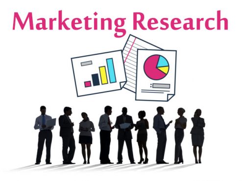 vai trò của marketing research