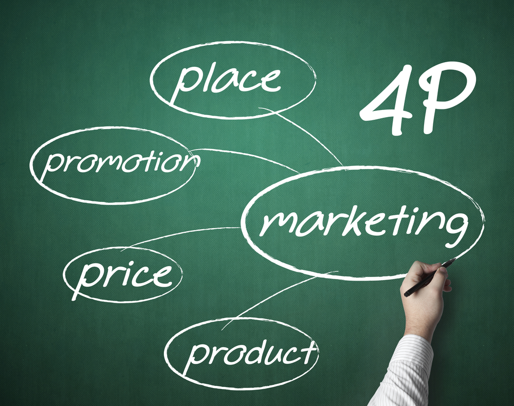 Mô hình marketing 4P không bao giờ cũ trong mọi chiến lược marketing- Ảnh 1.