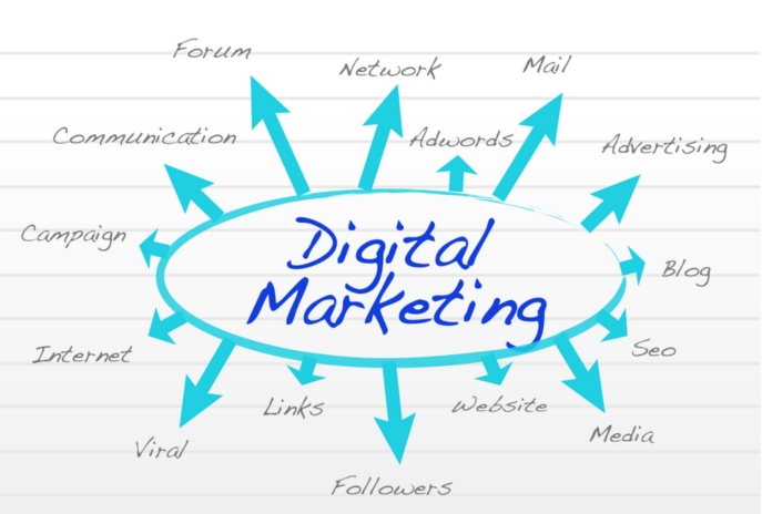 Xu hướng biến đổi trong giải pháp Digital Marketing- Ảnh 2.