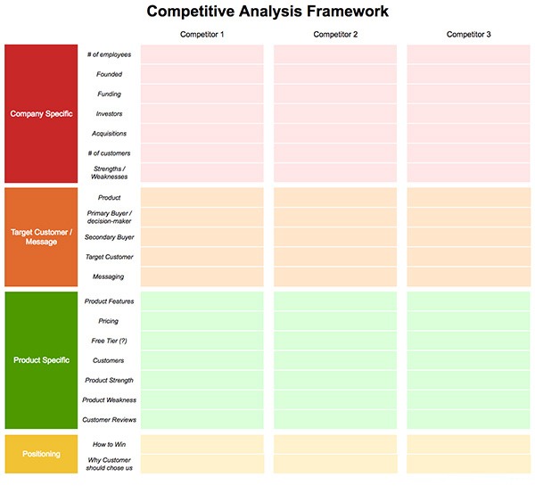 Xây dựng bảng phân tích đối thủ cạnh tranh cho doanh nghiệp