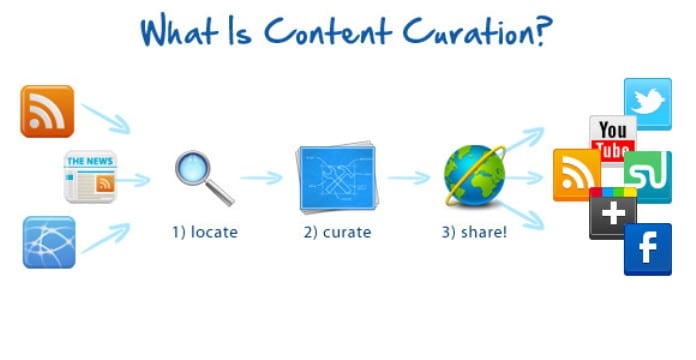 Tiếp cận xu hướng quảng cáo mới: Content Curation- Ảnh 1.