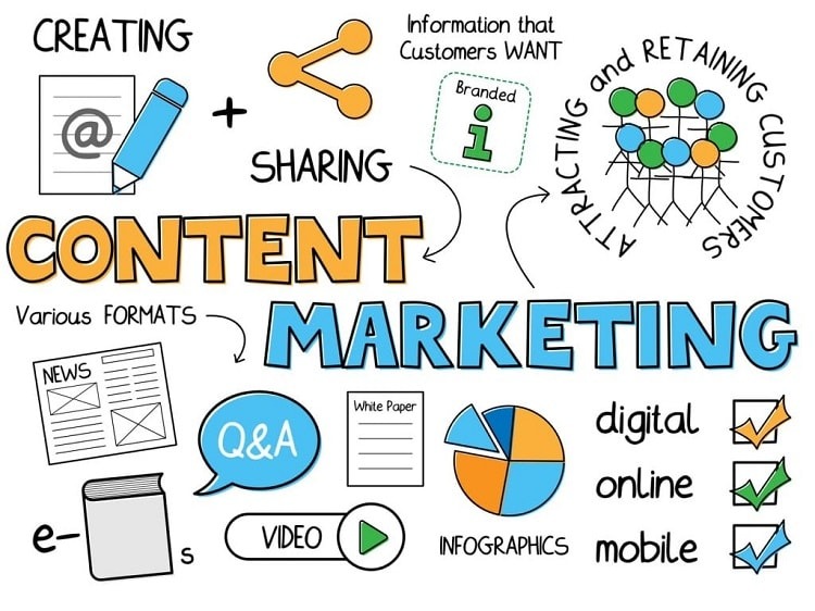 content marketing là gì