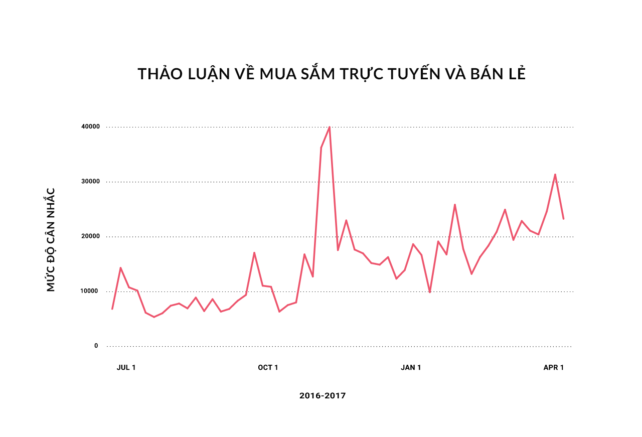 [Báo cáo] Cạnh tranh trong thị trường bán lẻ 2017- Ảnh 2.