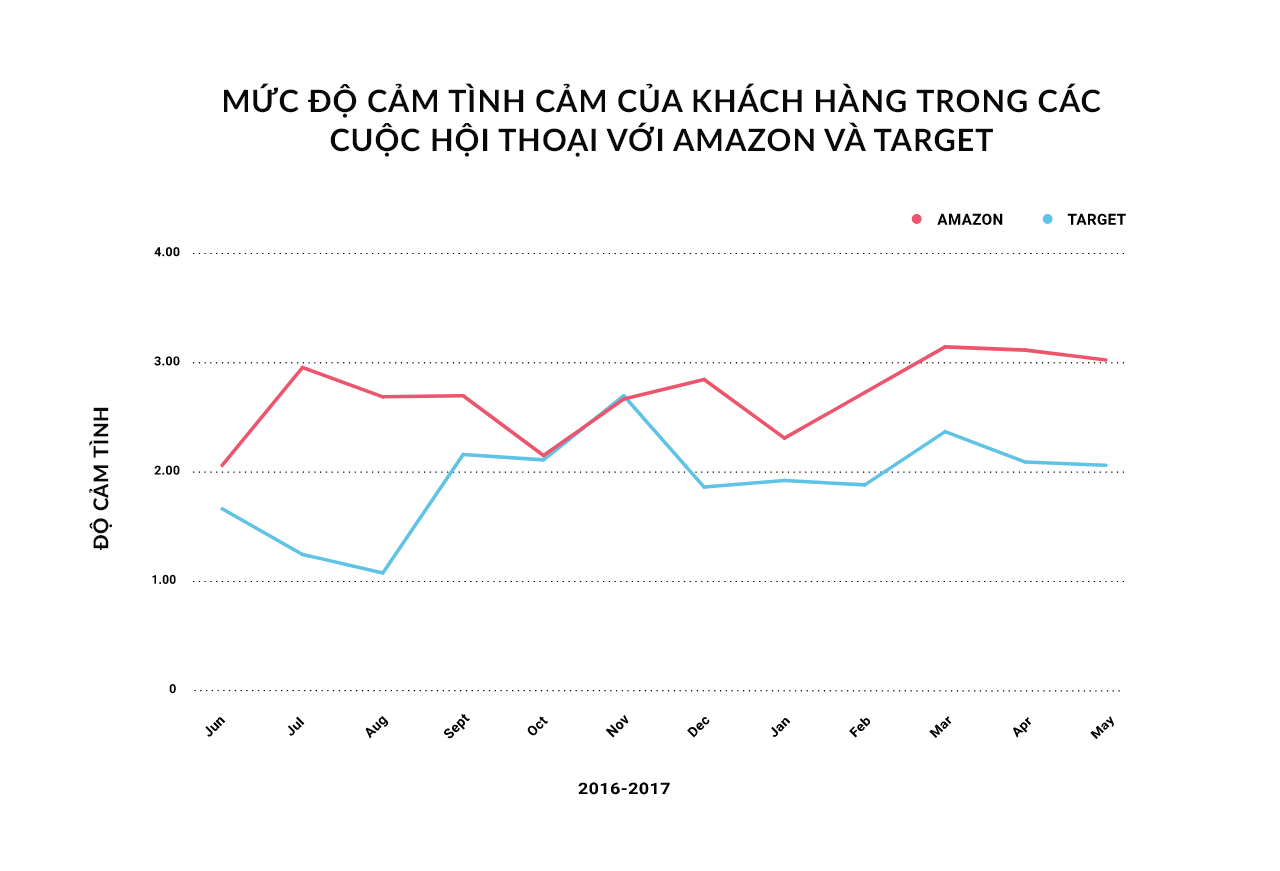 [Báo cáo] Cạnh tranh trong thị trường bán lẻ 2017- Ảnh 3.