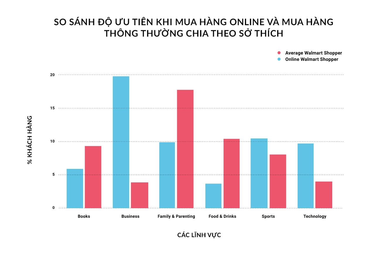 [Báo cáo] Cạnh tranh trong thị trường bán lẻ 2017- Ảnh 4.