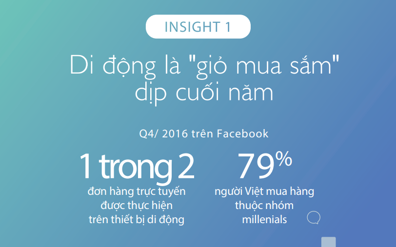 xu hướng mua sắm online cuối năm tại Việt Nam