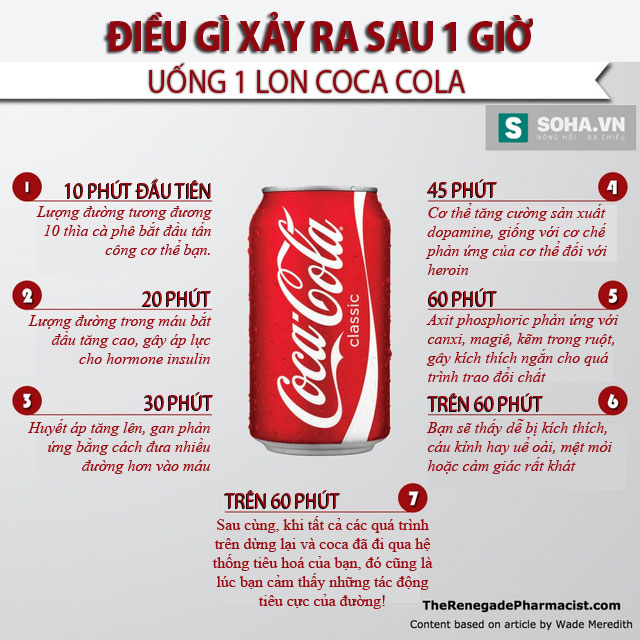 Phân tích chiến lược marketing mix của Coca Cola