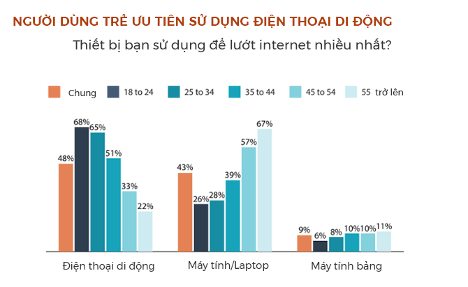 Định dạng nội dung nào được ưa chuộng nhất trong năm 2018?- Ảnh 1.