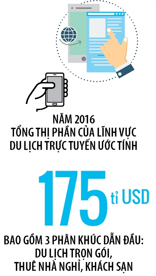 Traveloka luôn tập trung vào giá trị trực tuyến nên có lợi thế cạnh tranh vô cùng cao ở Việt Nam
