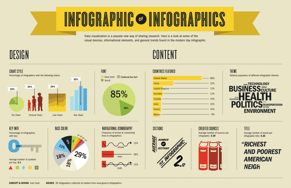 Hướng dẫn chi tiết cách làm infographic sao cho hiệu quả nhất