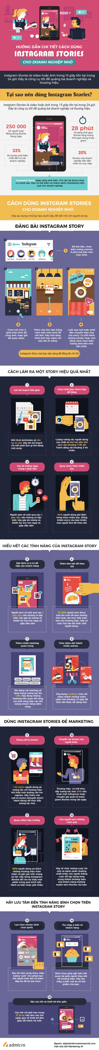 infographic cách dùng instagram stories