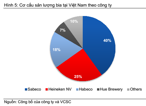 Sự tụt dốc của Habeco và bài học cho thương hiệu bia Việt- Ảnh 5.