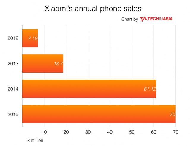 Chiến lược marketing của Xiaomi quốc tế