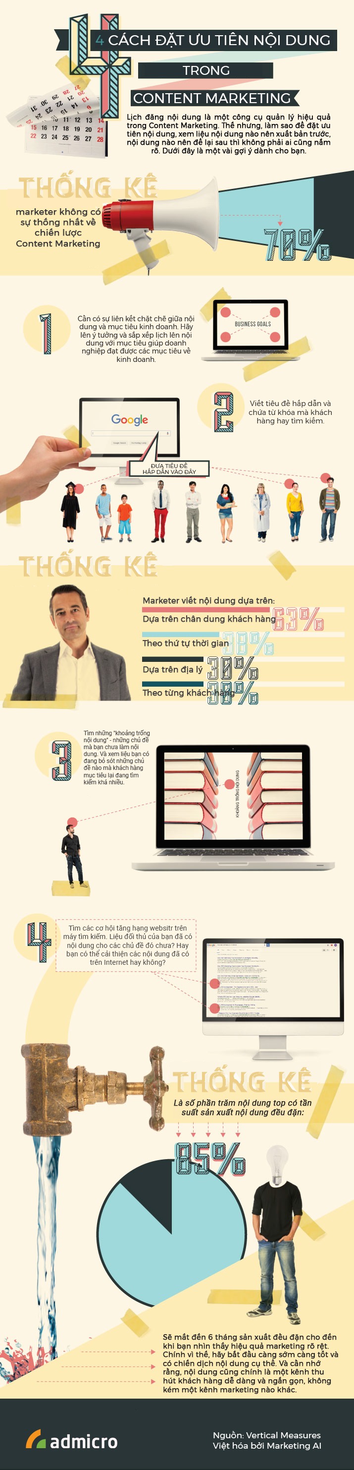infographic đặt ưu tiên nội dung content marketing