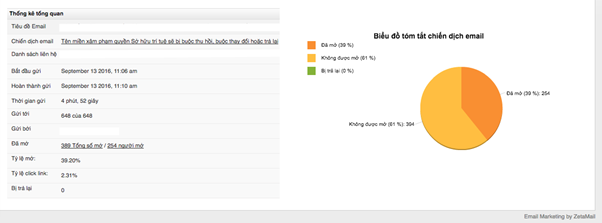 Email Marketing là gì? Tỷ lệ Open là gì