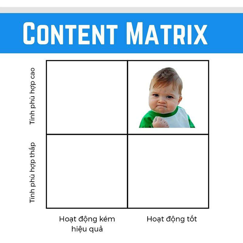 kế hoạch cho chiến lược content marketing 02