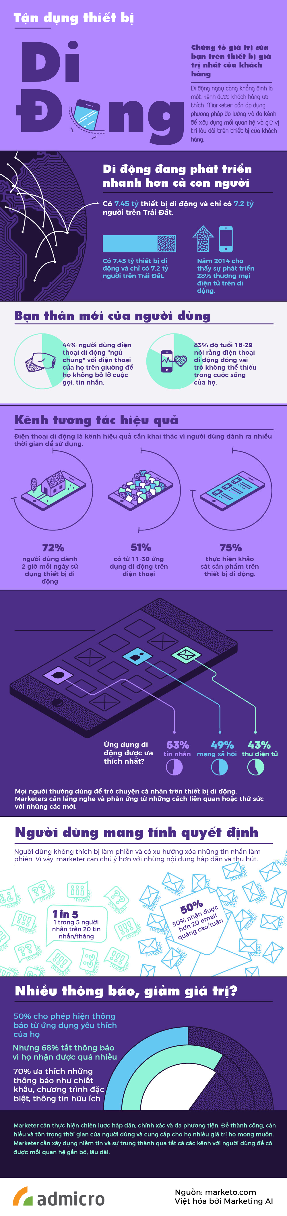 infographic mobile marketing marketingai