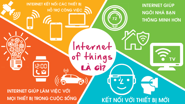 Những tác động của Internet of Things tới cuộc sống và marketing- Ảnh 1.