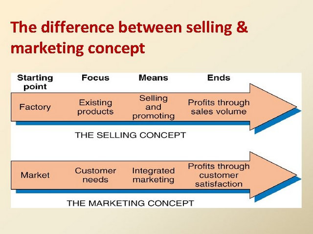 Sự khác nhau giữa Marketing Concept và Selling Concept