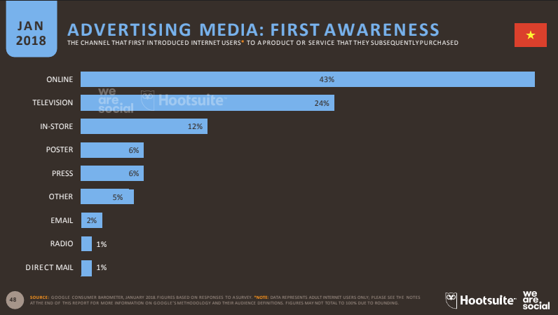 thi-truong-digital-marketing