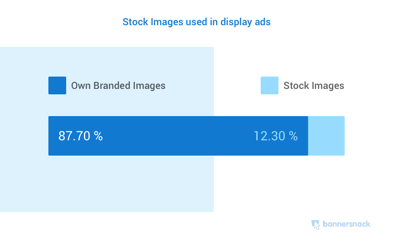 Các loại hình ảnh được sử dụng nhiều nhất trong quảng cáo biểu ngữ hiển thị