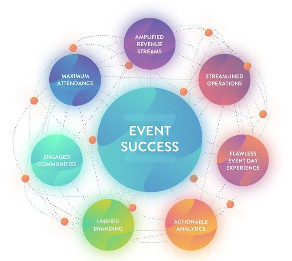 Những yếu tố quyết định thành công trong ngành tổ chức sự kiện