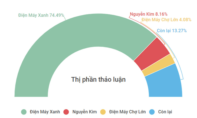 Điện máy xanh tung chiến dịch quảng cáo chế từ hình ảnh "người đẹp Tây Đô"- Ảnh 4.