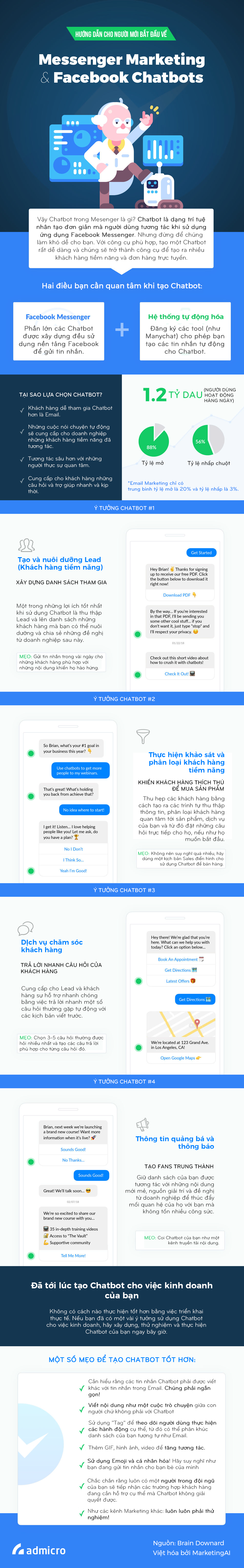 Hướng dẫn từ A đến Z về Facebook Messenger Chatbots cho người mới bắt đầu- Ảnh 1.