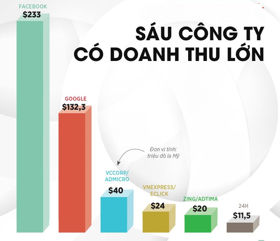 Top 3 mạng quảng cáo Việt Nam (Ad Network)
