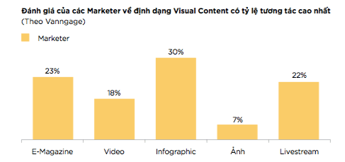 Những xu hướng Content Marketing 2019 mà Marketer không nên bỏ qua- Ảnh 1.