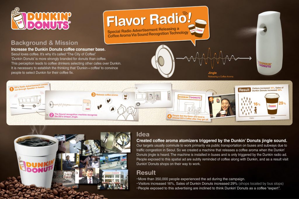 Chiến dịch Marketing của Dunkin' Donut