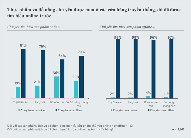 Hành vi mua sắm online của người Việt Nam- Ảnh 1.