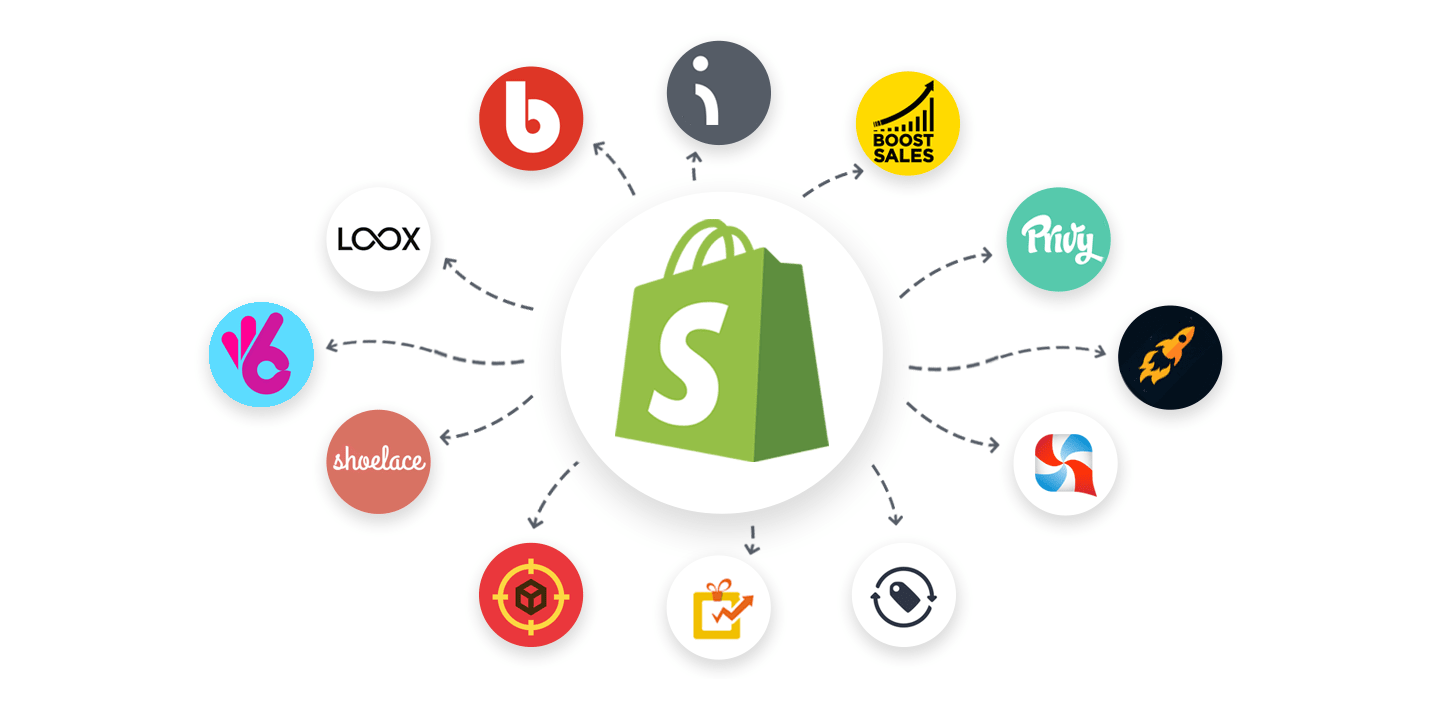 Shopify là gì - Bán hàng Shopify - Bán hàng trên Shopiffy