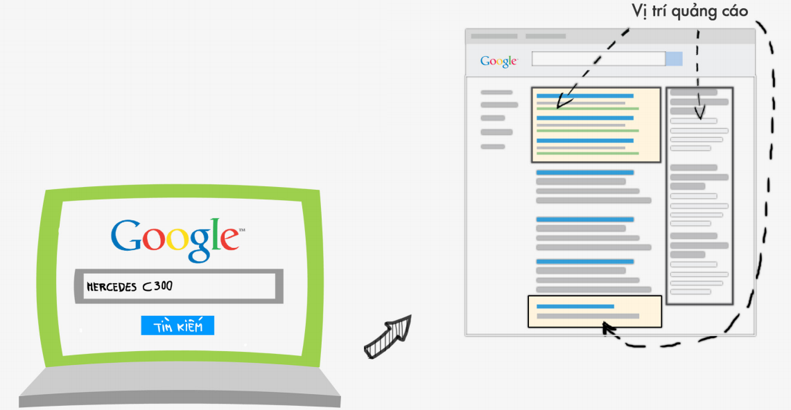 Quảng cáo Google AdWords cực đơn giản và hiệu quả cùng Admicro- Ảnh 2.