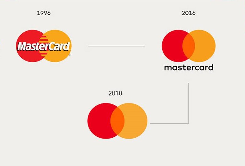 Mastercard đổi logo sau 2 năm nghiên cứu: designer việc nhẹ lương cao là có thật- Ảnh 1.