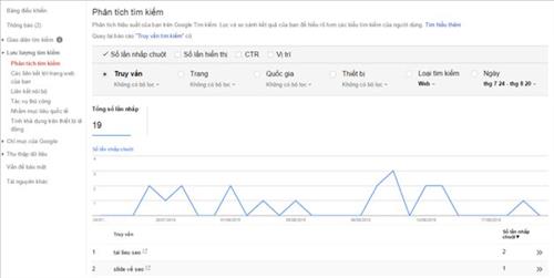 lợi ích của Google Search Console - tối ưu hóa bài viết