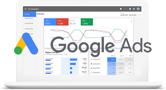 Cách thức hoạt động của Google Ads là gì