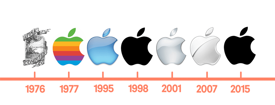 Tại sao logo hãng Apple là trái táo dở?