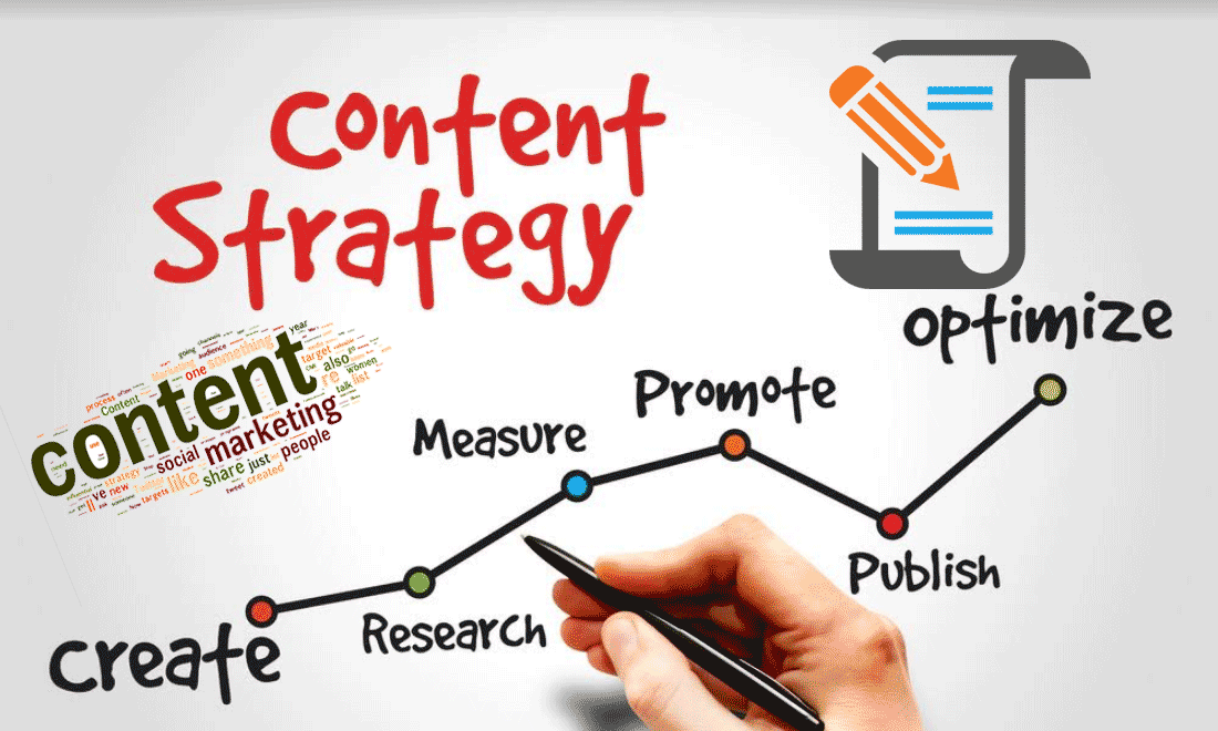 content strategy