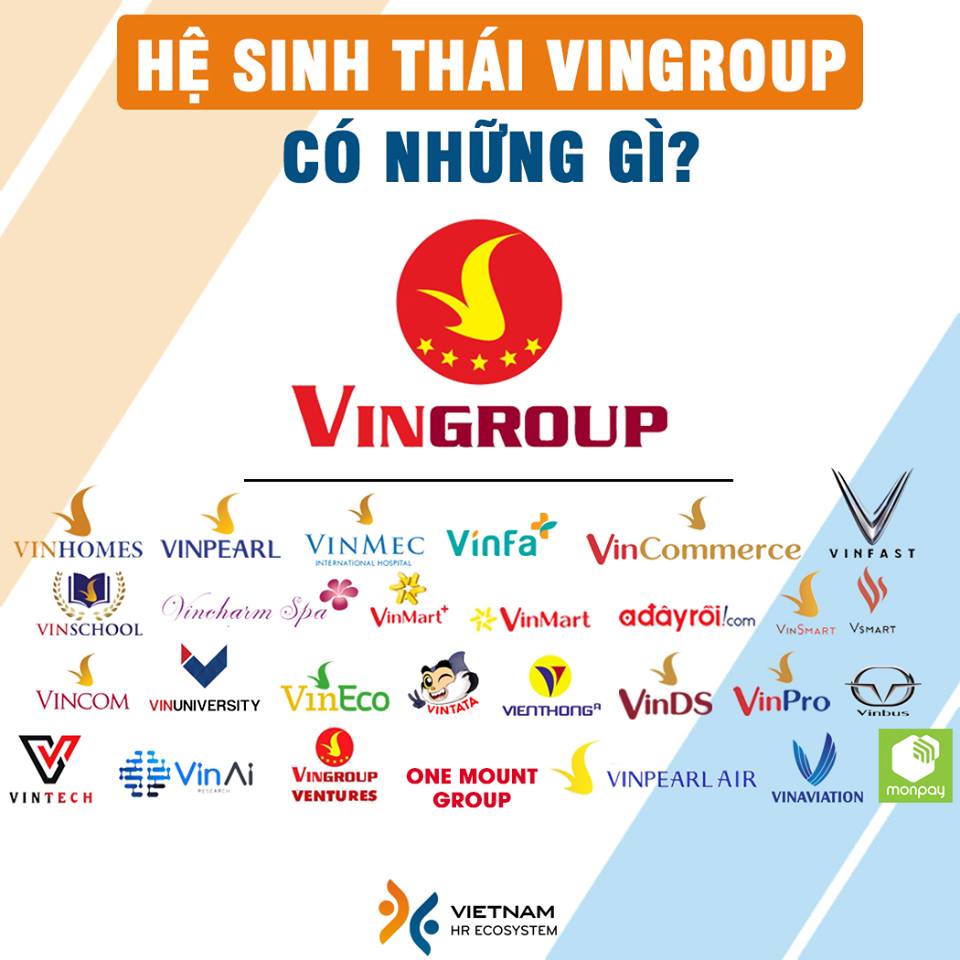 Hệ sinh thái Vingroup: Sự đột phá mạnh mẽ của tập đoàn hàng đầu Việt Nam