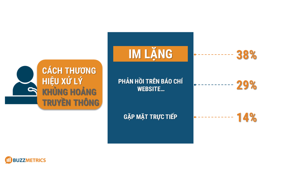 Sức mạnh của người dùng trong các những sự kiện khủng hoảng truyền thông- Ảnh 7. Sức mạnh của người dùng trong các những sự kiện khủng hoảng truyền thông- Ảnh 7.