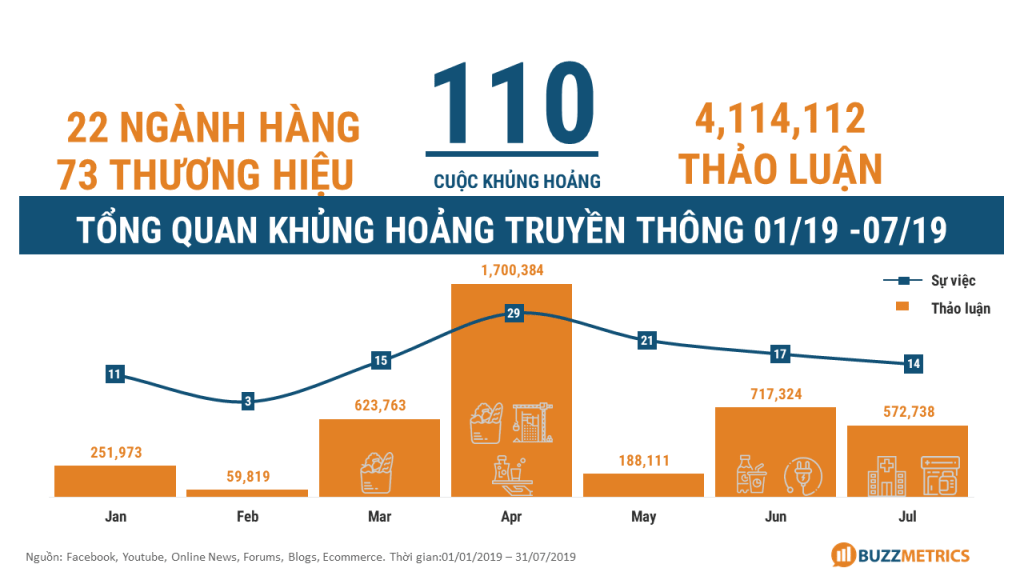 Sức mạnh của người dùng trong các những sự kiện khủng hoảng truyền thông- Ảnh 1. Sức mạnh của người dùng trong các những sự kiện khủng hoảng truyền thông- Ảnh 1.