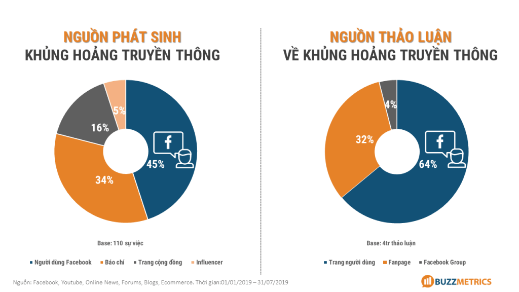 Sức mạnh của người dùng trong các những sự kiện khủng hoảng truyền thông- Ảnh 2. Sức mạnh của người dùng trong các những sự kiện khủng hoảng truyền thông- Ảnh 2.