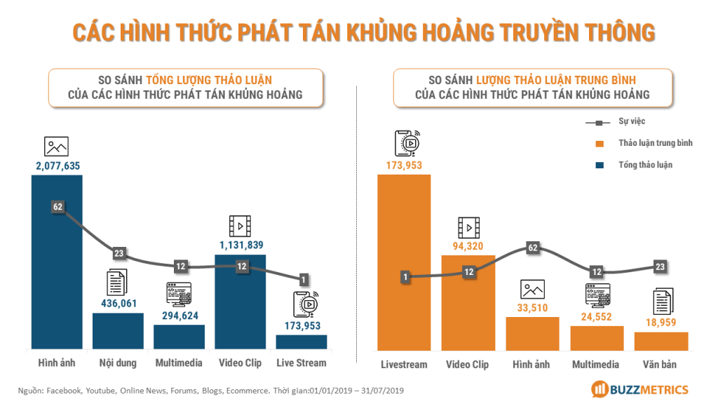 Sức mạnh của người dùng trong các những sự kiện khủng hoảng truyền thông- Ảnh 3. Sức mạnh của người dùng trong các những sự kiện khủng hoảng truyền thông- Ảnh 3.