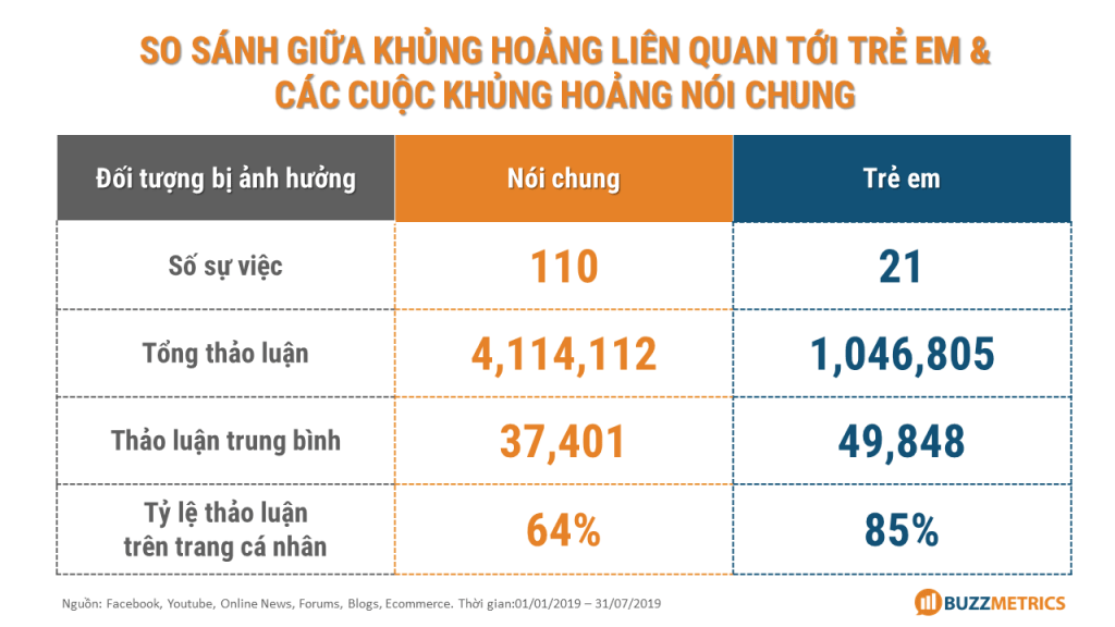 Sức mạnh của người dùng trong các những sự kiện khủng hoảng truyền thông- Ảnh 5. Sức mạnh của người dùng trong các những sự kiện khủng hoảng truyền thông- Ảnh 5.